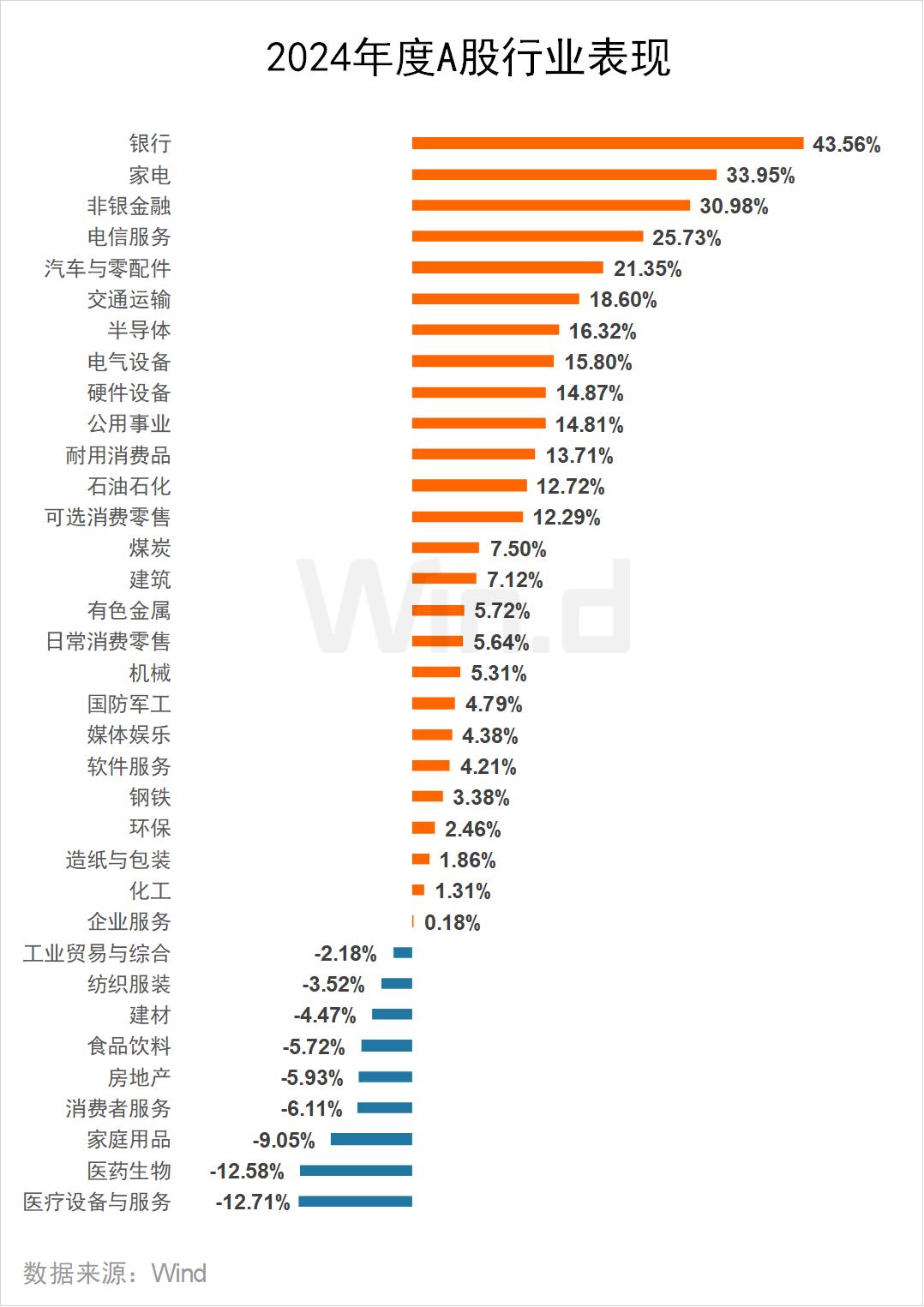2024年度A股大数据排行榜(图2)