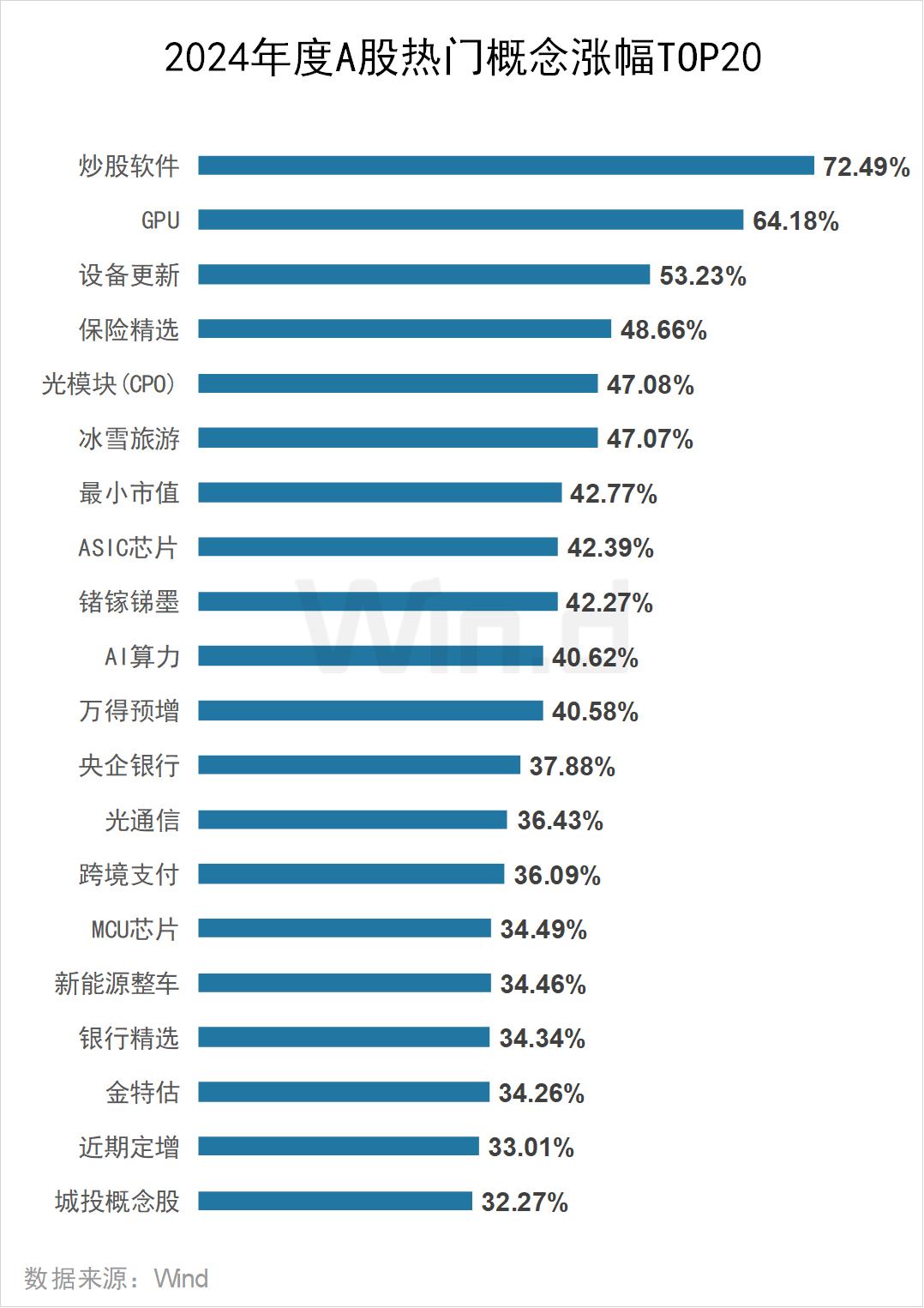 2024年度A股大数据排行榜(图4)