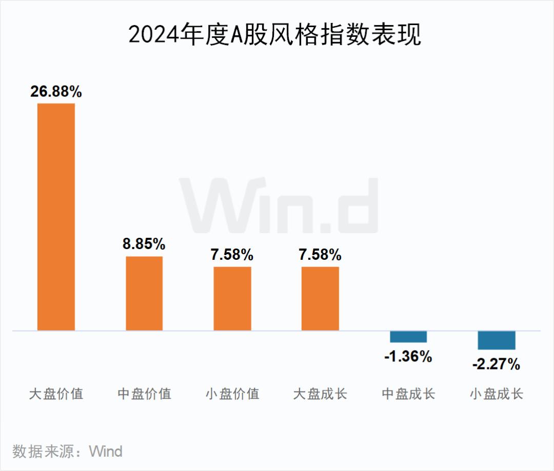 2024年度A股大数据排行榜(图3)