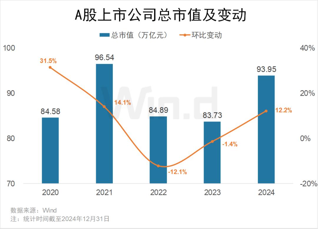 2024年度A股大数据排行榜(图7)