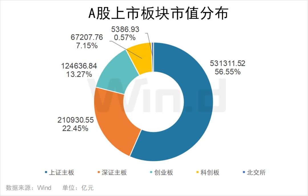 2024年度A股大数据排行榜(图8)