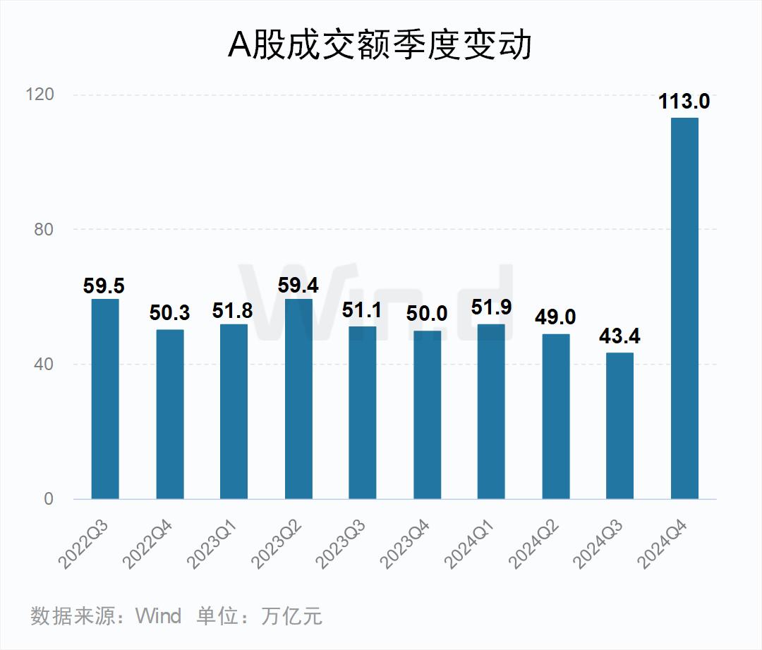 2024年度A股大数据排行榜(图9)