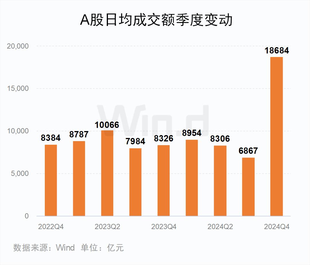 2024年度A股大数据排行榜(图10)