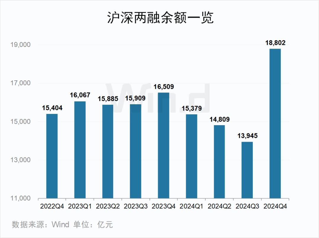 2024年度A股大数据排行榜(图11)
