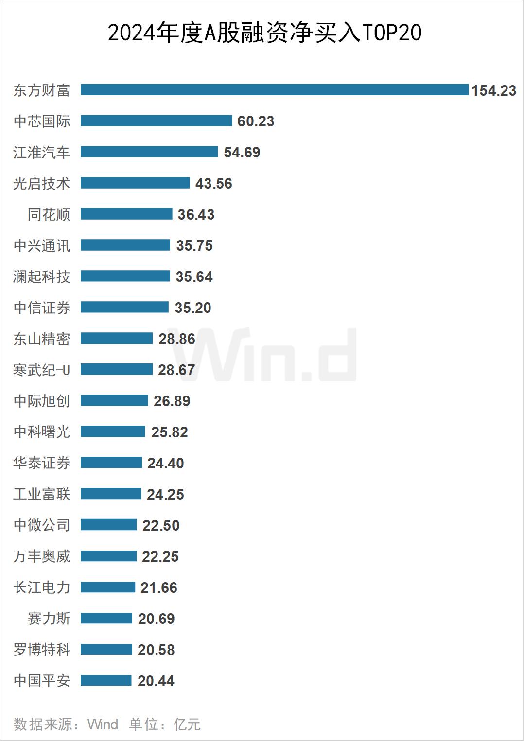 2024年度A股大数据排行榜(图14)