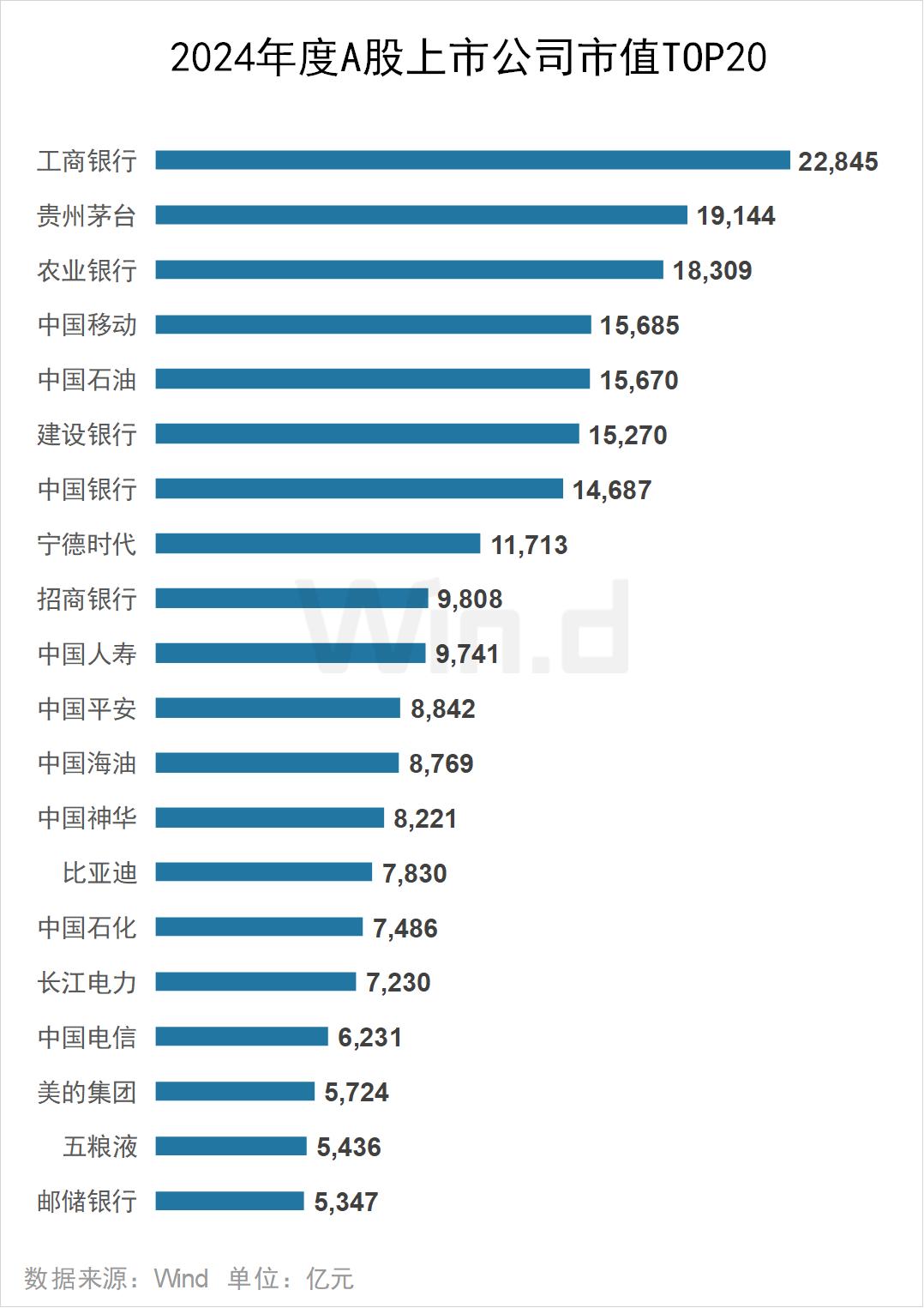 2024年度A股大数据排行榜(图13)