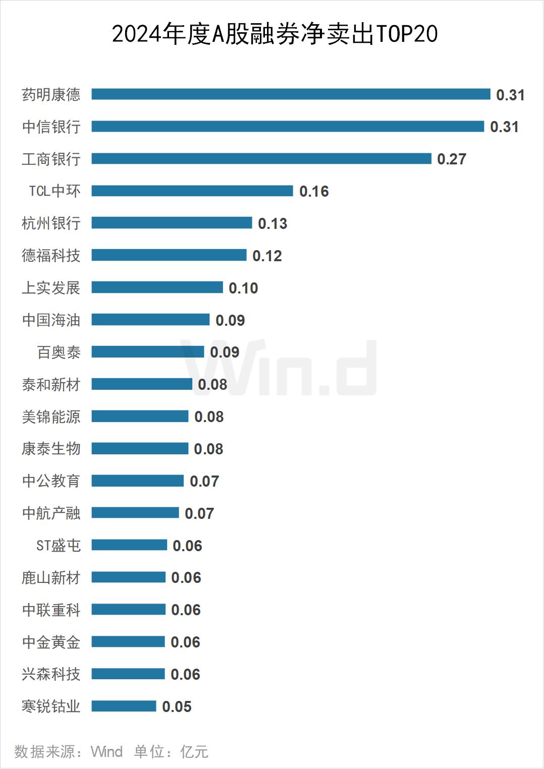 2024年度A股大数据排行榜(图15)