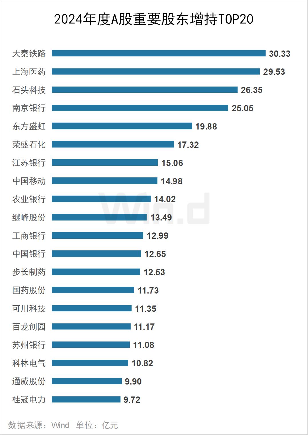 2024年度A股大数据排行榜(图16)
