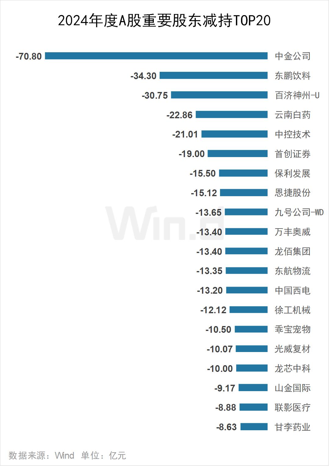 2024年度A股大数据排行榜(图17)