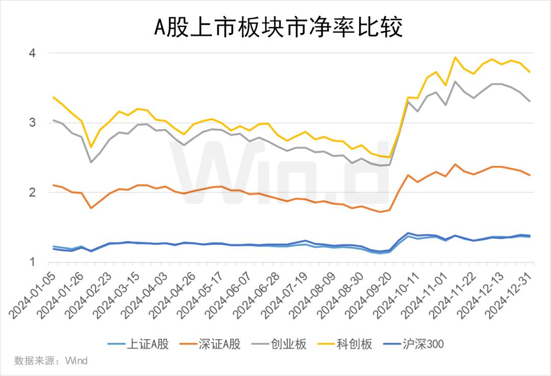 2024年度A股大数据排行榜(图19)
