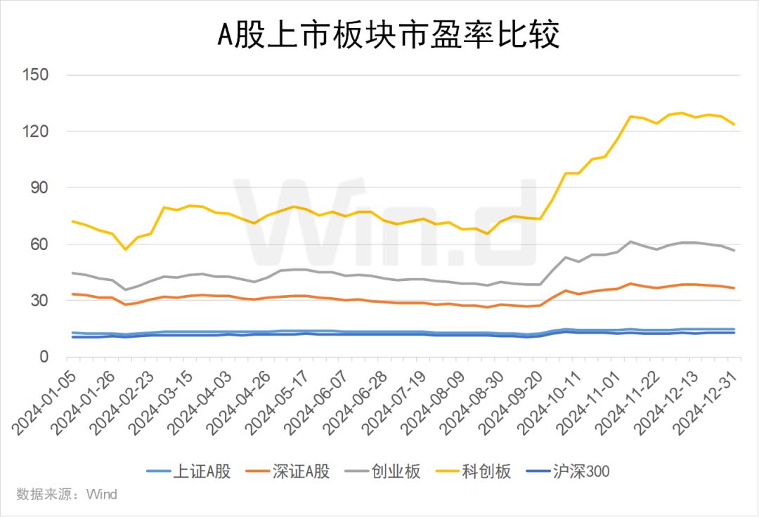 2024年度A股大数据排行榜(图18)