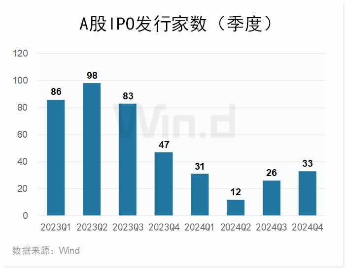 2024年度A股大数据排行榜(图22)