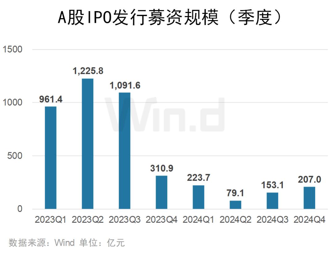 2024年度A股大数据排行榜(图23)