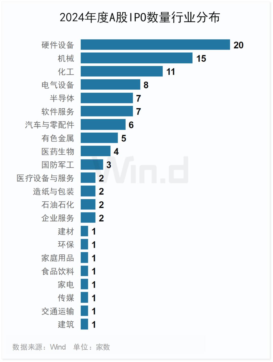 2024年度A股大数据排行榜(图24)
