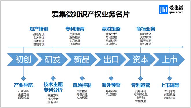 集微咨询：2024年中国大陆半导体封测代工企业专利实力榜单(图6)
