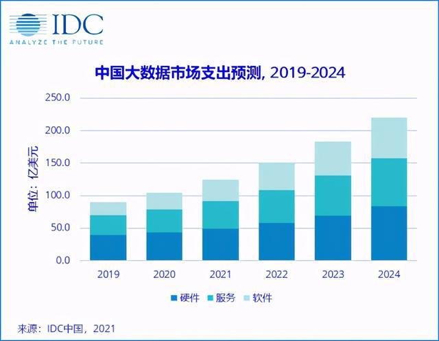国家发展改革委：建设国际物流枢纽中心和大宗商品资源配置枢纽