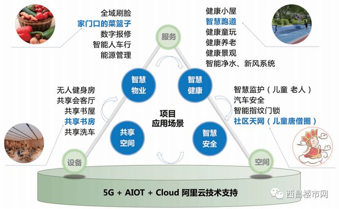 新津TOD旭辉天府未来中心最新更新介绍—官网发布—售楼中心(图12)