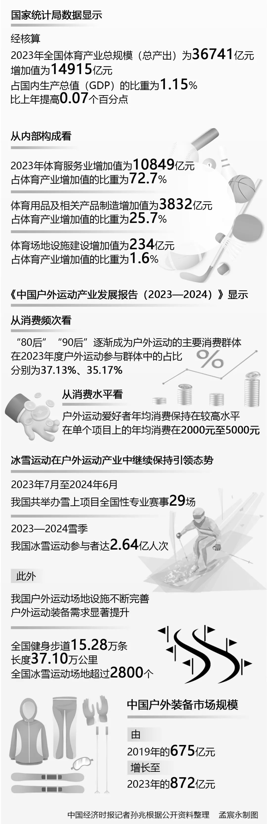 九游体育：智库要览丨体育产业加速奔跑