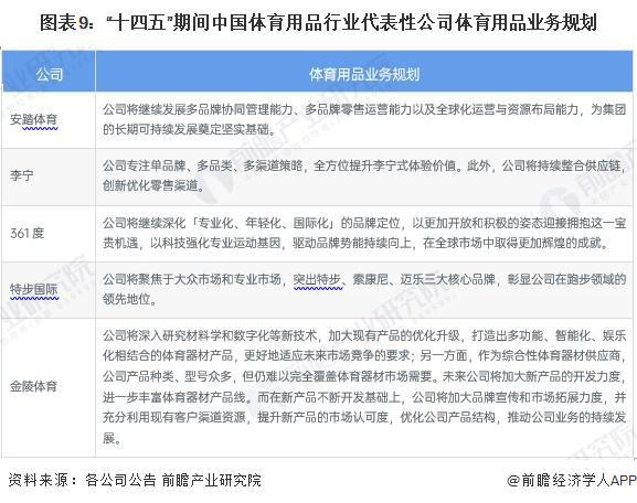 九游官网入口：【最全】2024年体育用品行业上市公司全方位对比（附业务布局汇总、业绩对比、业务规划等）(图3)