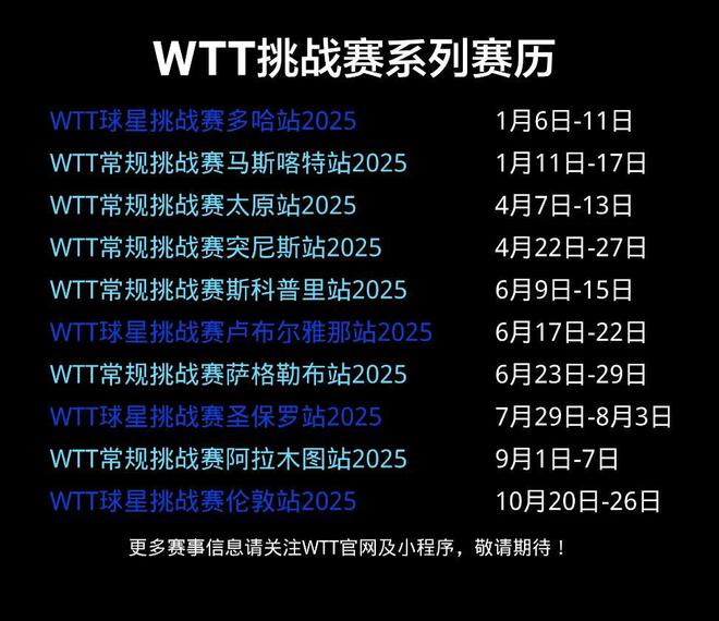 2025乒乓球世界乒联重点赛事大满贯、冠军赛全年完整赛历请收藏(图4)