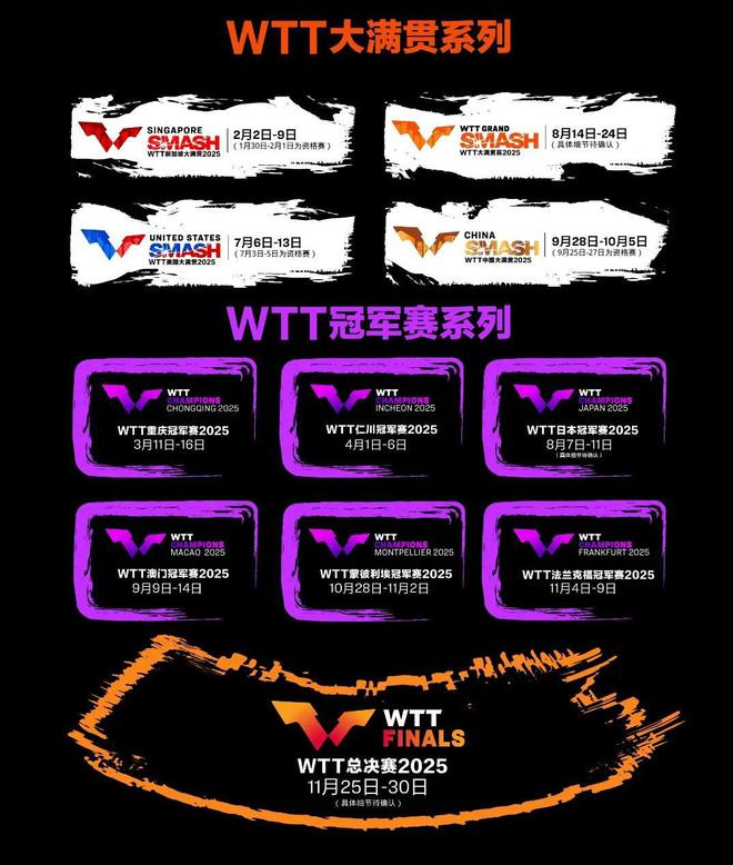 2025乒乓球世界乒联重点赛事大满贯、冠军赛全年完整赛历请收藏(图3)