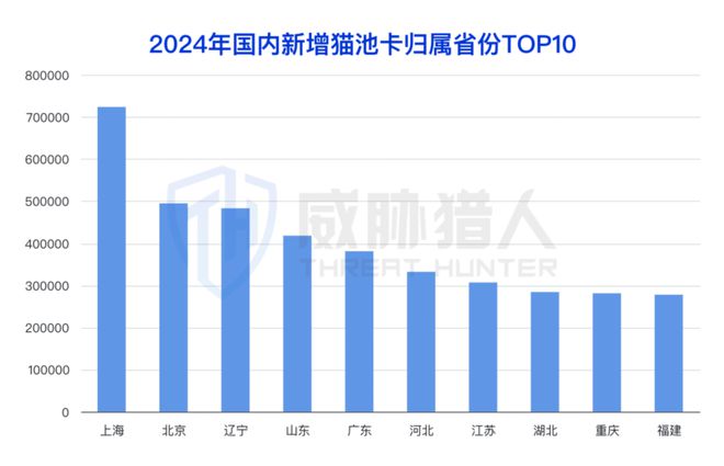 九游app：【黑产大数据】2024年互联网黑灰产趋势年度总结(图4)