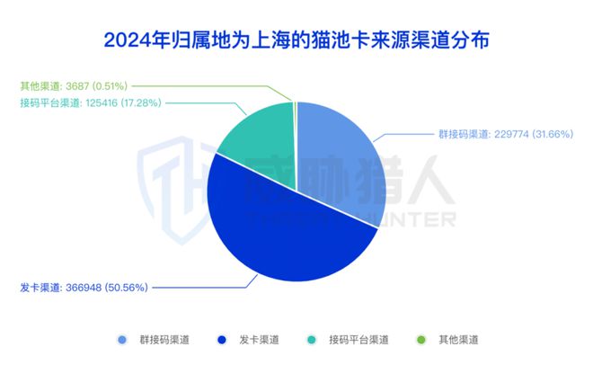 九游app：【黑产大数据】2024年互联网黑灰产趋势年度总结(图5)