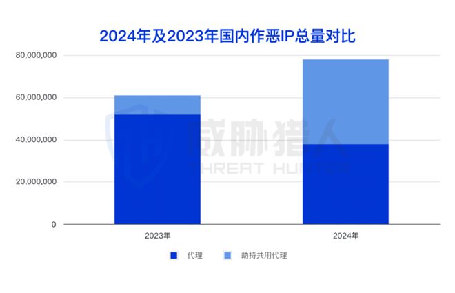 九游app：【黑产大数据】2024年互联网黑灰产趋势年度总结(图18)
