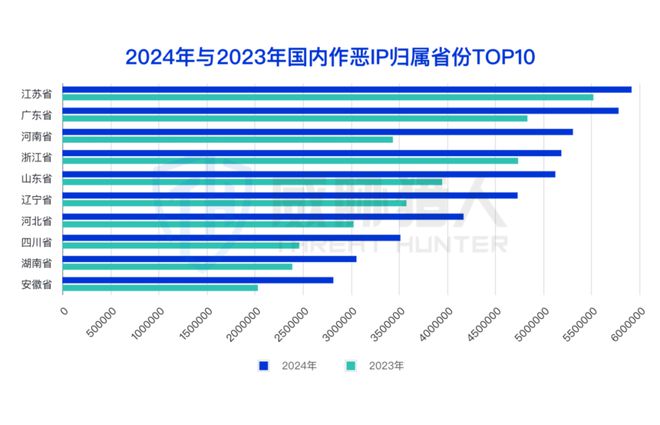 九游app：【黑产大数据】2024年互联网黑灰产趋势年度总结(图19)
