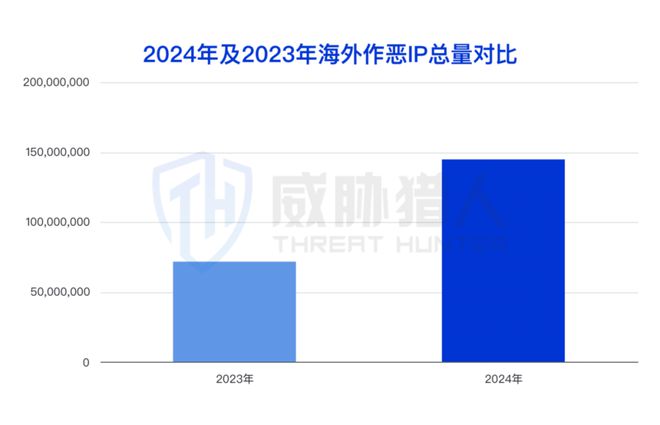 九游app：【黑产大数据】2024年互联网黑灰产趋势年度总结(图24)