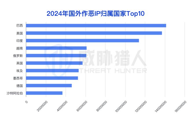 九游app：【黑产大数据】2024年互联网黑灰产趋势年度总结(图25)