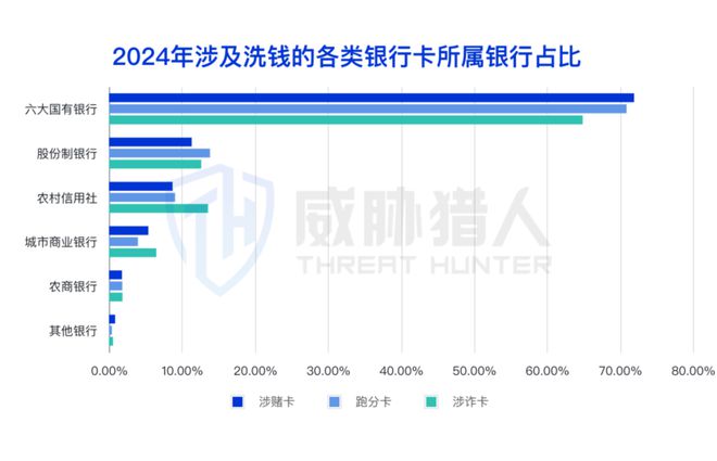 九游app：【黑产大数据】2024年互联网黑灰产趋势年度总结(图28)