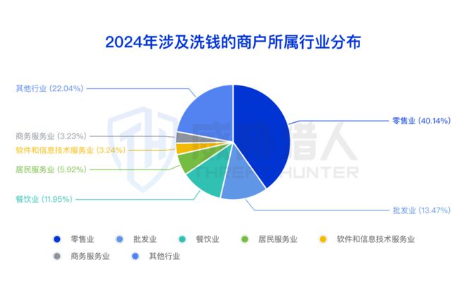 九游app：【黑产大数据】2024年互联网黑灰产趋势年度总结(图32)