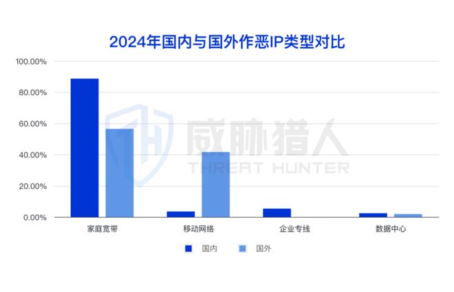 九游app：【黑产大数据】2024年互联网黑灰产趋势年度总结(图26)