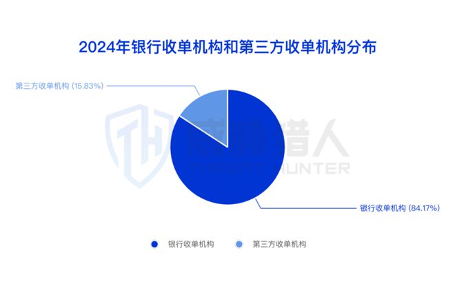 九游app：【黑产大数据】2024年互联网黑灰产趋势年度总结(图33)