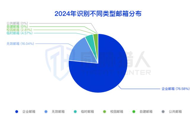 九游app：【黑产大数据】2024年互联网黑灰产趋势年度总结(图36)