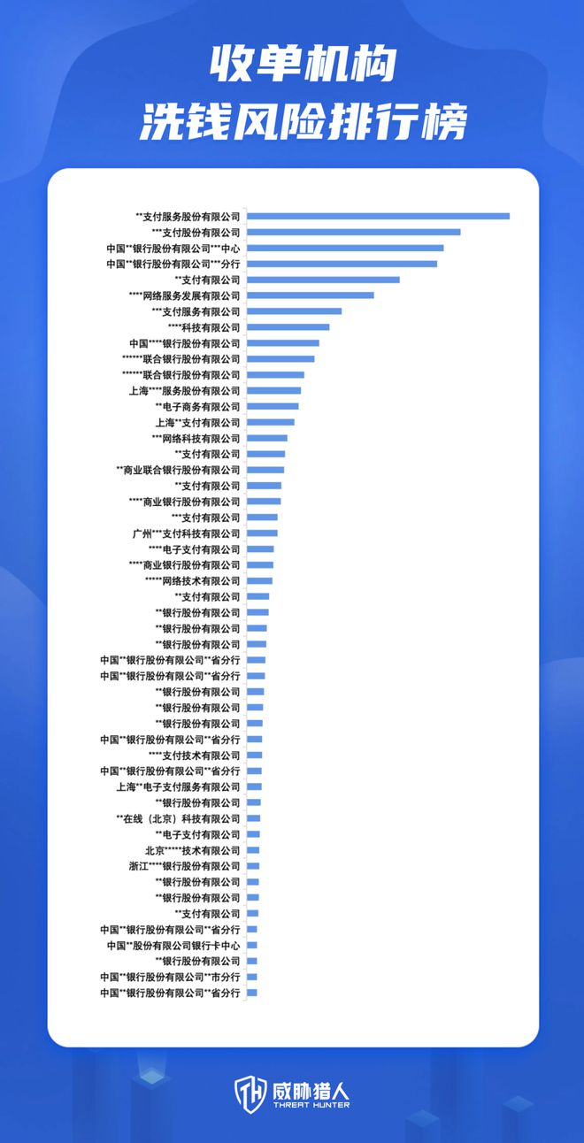 九游app：【黑产大数据】2024年互联网黑灰产趋势年度总结(图34)
