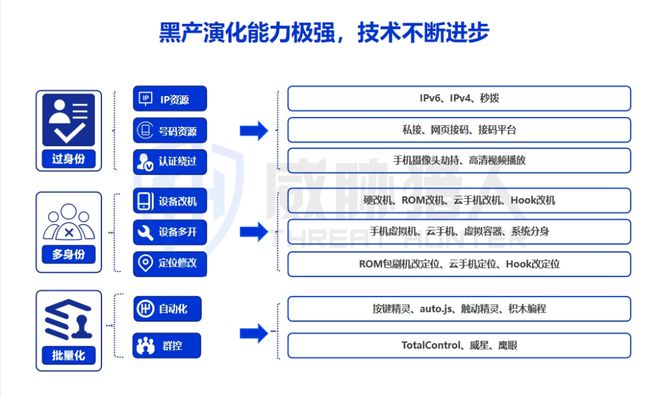 九游app：【黑产大数据】2024年互联网黑灰产趋势年度总结(图37)