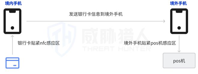 九游app：【黑产大数据】2024年互联网黑灰产趋势年度总结(图42)
