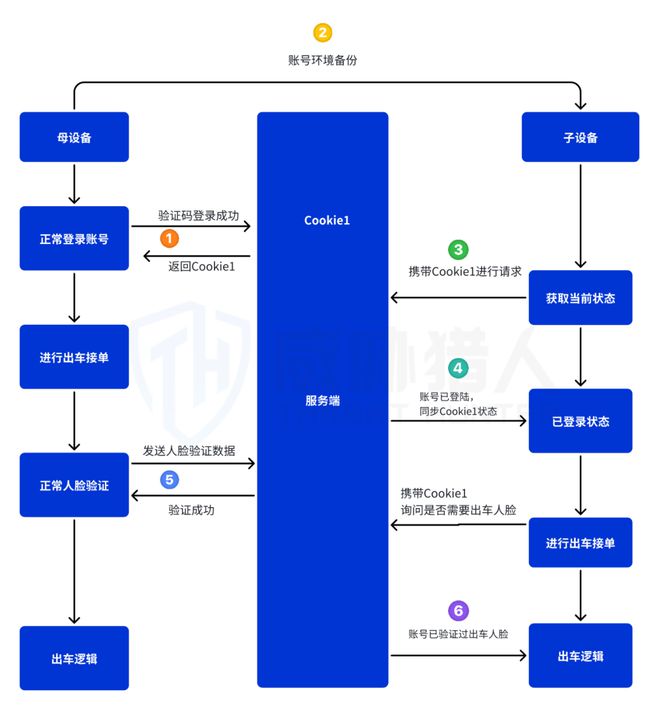 九游app：【黑产大数据】2024年互联网黑灰产趋势年度总结(图39)