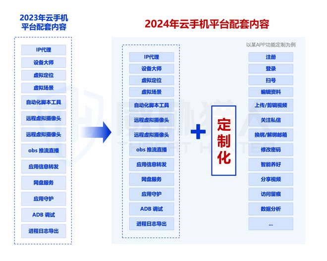九游app：【黑产大数据】2024年互联网黑灰产趋势年度总结(图43)