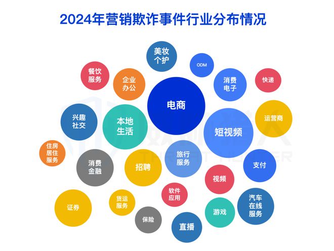 九游app：【黑产大数据】2024年互联网黑灰产趋势年度总结(图46)