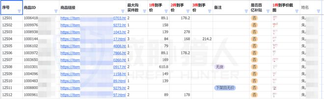 九游app：【黑产大数据】2024年互联网黑灰产趋势年度总结(图50)