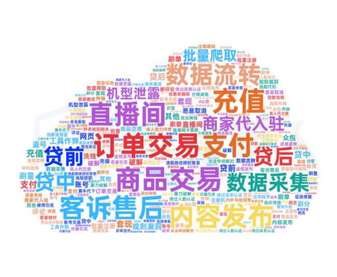 九游app：【黑产大数据】2024年互联网黑灰产趋势年度总结(图47)