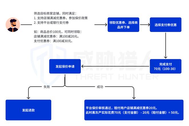 九游app：【黑产大数据】2024年互联网黑灰产趋势年度总结(图51)
