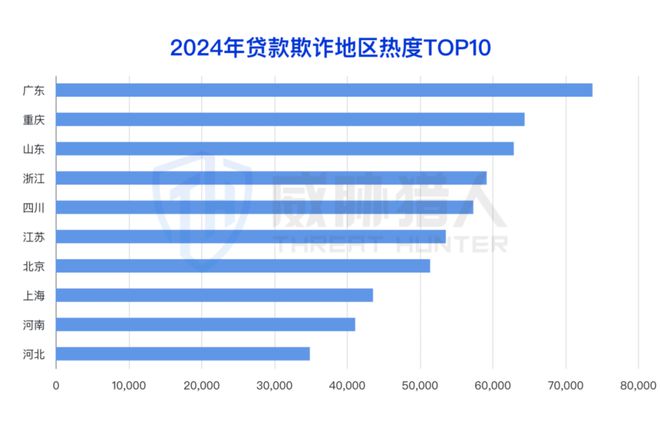 九游app：【黑产大数据】2024年互联网黑灰产趋势年度总结(图58)