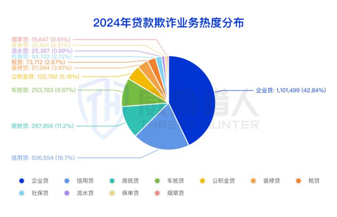 九游app：【黑产大数据】2024年互联网黑灰产趋势年度总结(图57)