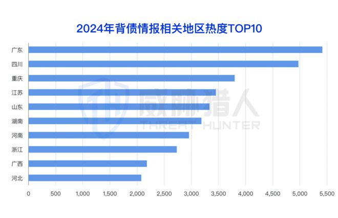 九游app：【黑产大数据】2024年互联网黑灰产趋势年度总结(图60)