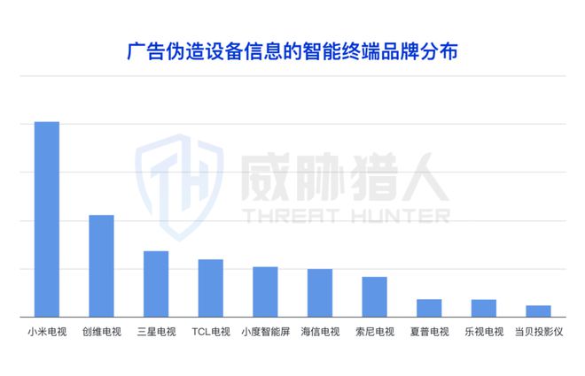 九游app：【黑产大数据】2024年互联网黑灰产趋势年度总结(图73)