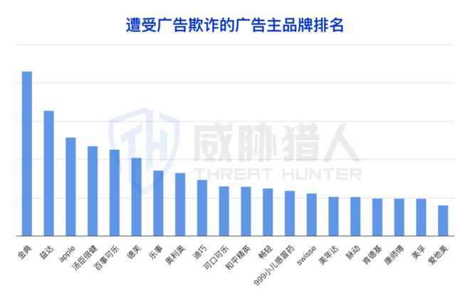 九游app：【黑产大数据】2024年互联网黑灰产趋势年度总结(图70)